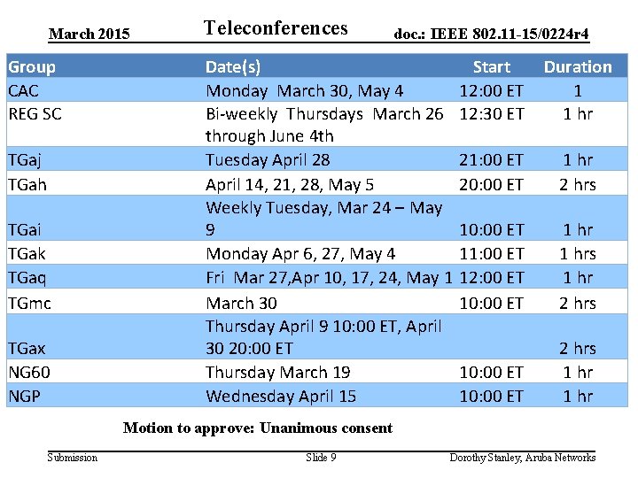 March 2015 Group CAC REG SC TGaj TGah TGai TGak TGaq TGmc TGax NG