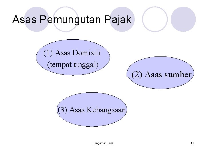 Asas Pemungutan Pajak (1) Asas Domisili (tempat tinggal) n(2) Asas sumber (3) Asas Kebangsaan