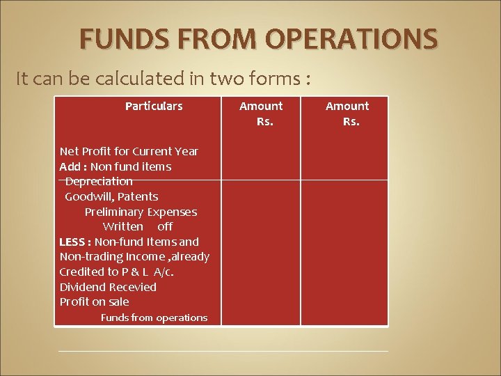 FUNDS FROM OPERATIONS It can be calculated in two forms : Particulars Net Profit