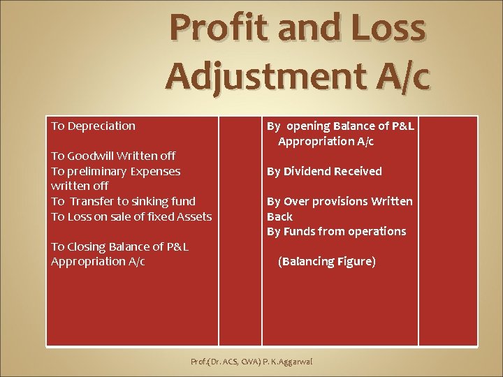 Profit and Loss Adjustment A/c To Depreciation To Goodwill Written off To preliminary Expenses