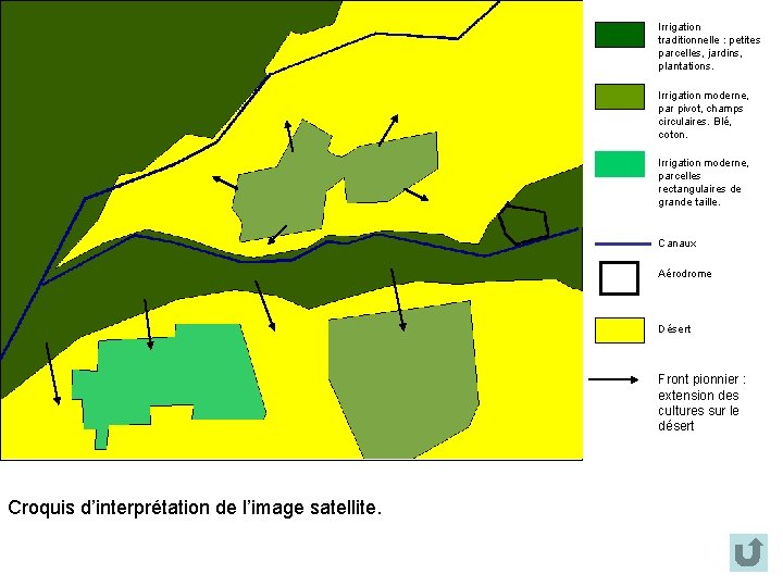 Irrigation traditionnelle : petites parcelles, jardins, plantations. Irrigation moderne, par pivot, champs circulaires. Blé,
