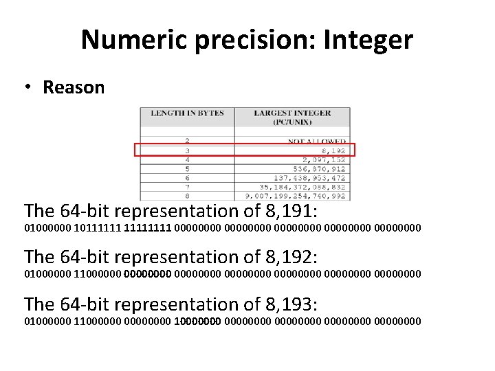 Numeric precision: Integer • Reason The 64 -bit representation of 8, 191: 01000000 10111111