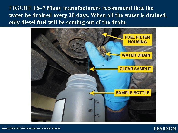 FIGURE 16– 7 Many manufacturers recommend that the water be drained every 30 days.