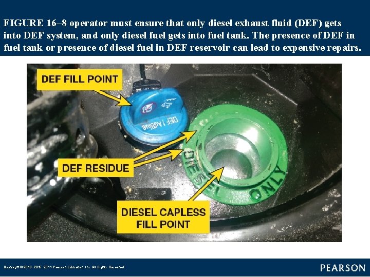 FIGURE 16– 8 operator must ensure that only diesel exhaust fluid (DEF) gets into