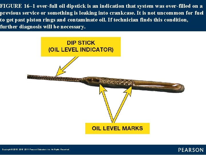 FIGURE 16– 1 over-full oil dipstick is an indication that system was over-filled on