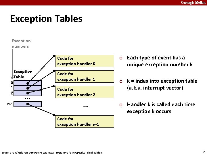 Carnegie Mellon Exception Tables Exception numbers Code for exception handler 0 Exception Table 0