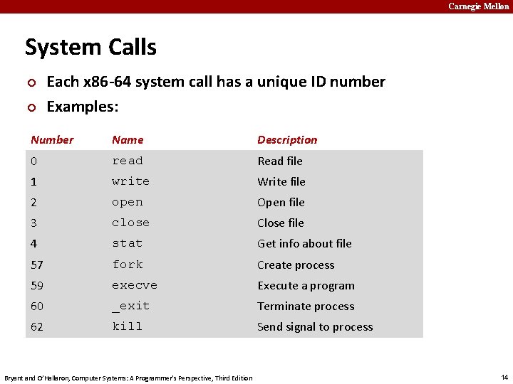 Carnegie Mellon System Calls ¢ ¢ Each x 86 -64 system call has a
