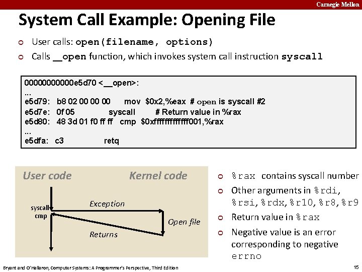 System Call Example: Opening File ¢ ¢ Carnegie Mellon User calls: open(filename, options) Calls