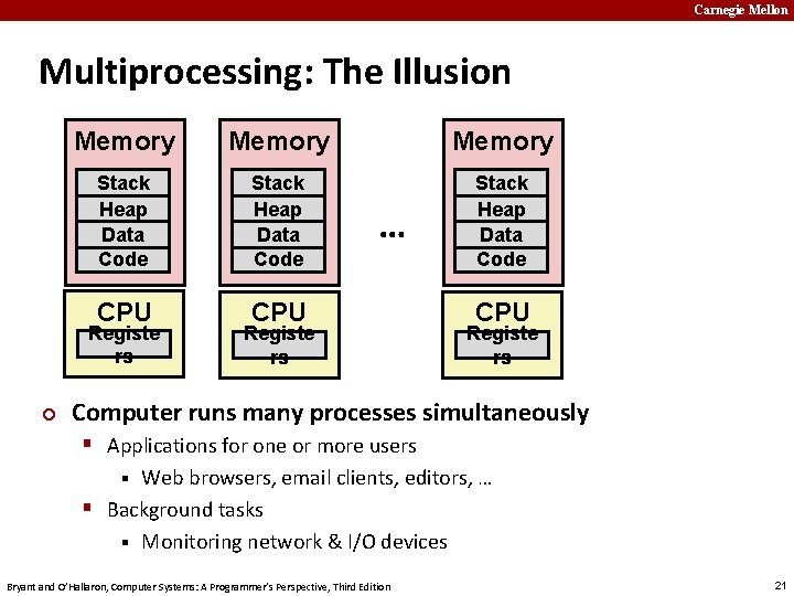 Carnegie Mellon Multiprocessing: The Illusion Memory Stack Heap Data Code CPU Registe rs ¢