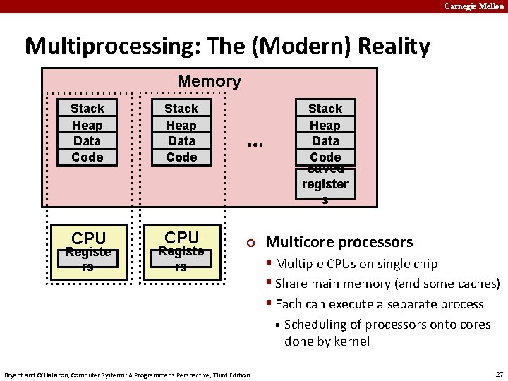Carnegie Mellon Multiprocessing: The (Modern) Reality Memory Stack Heap Data Code CPU Registe rs