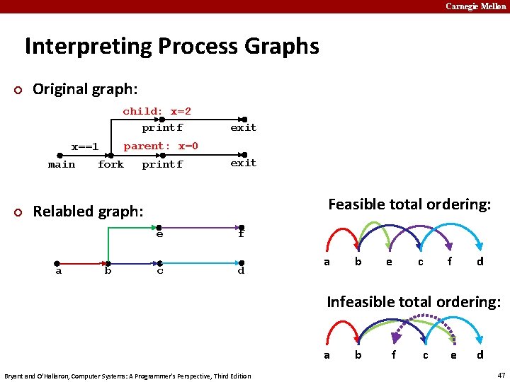 Carnegie Mellon Interpreting Process Graphs ¢ Original graph: child: x=2 printf parent: x=0 x==1