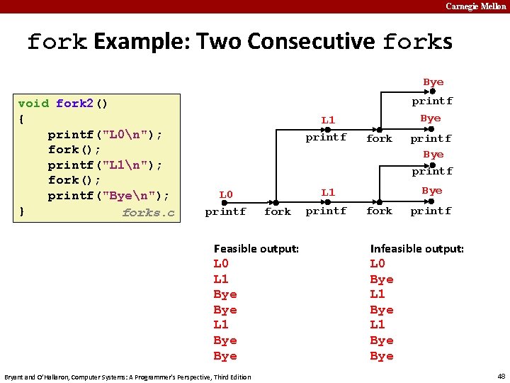 Carnegie Mellon fork Example: Two Consecutive forks Bye void fork 2() { printf("L 0n");
