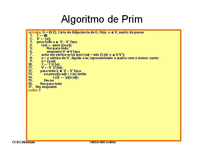 Algoritmo de Prim entrada: G = (V, E), Lista de Adjacência de G: A(v),