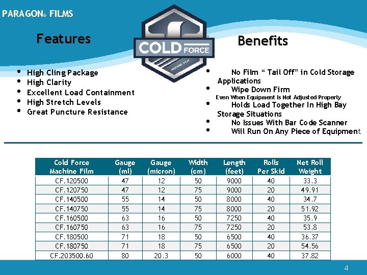 PARAGON® FILMS Features • • • Benefits • High Cling Package High Clarity Excellent