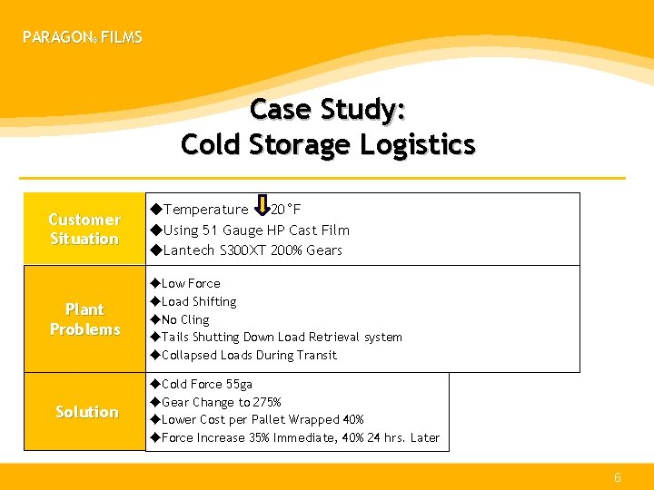 PARAGON® FILMS Case Study: Cold Storage Logistics Customer Situation ◆Temperature 20°F ◆Using 51 Gauge