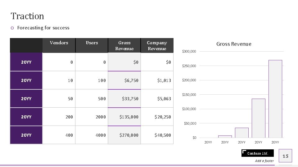 Traction ○ Forecasting for success Vendors Users Gross Revenue Company Revenue 20 YY 0