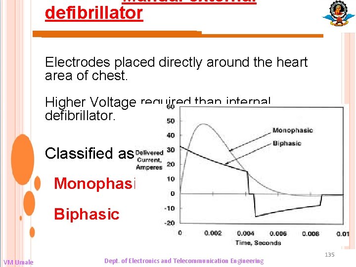 Manual external defibrillator Electrodes placed directly around the heart area of chest. Higher Voltage