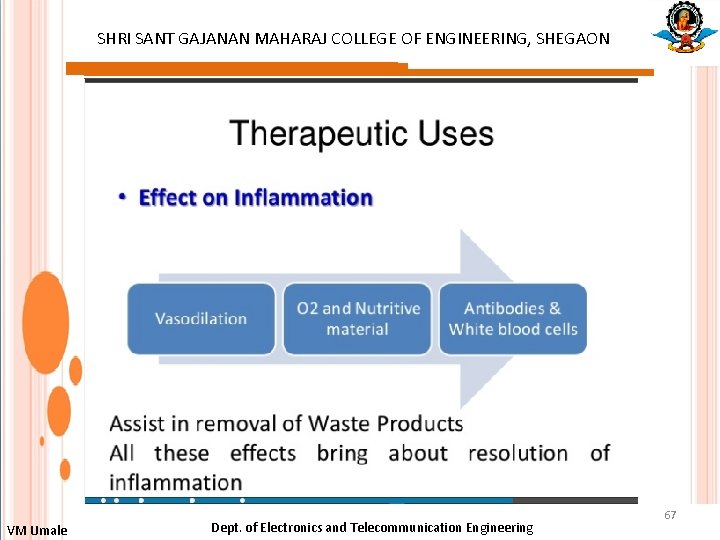 SHRI SANT GAJANAN MAHARAJ COLLEGE OF ENGINEERING, SHEGAON : VM Umale Dept. of Electronics