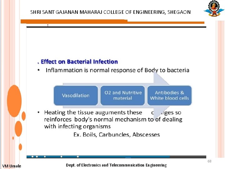 SHRI SANT GAJANAN MAHARAJ COLLEGE OF ENGINEERING, SHEGAON : VM Umale Dept. of Electronics
