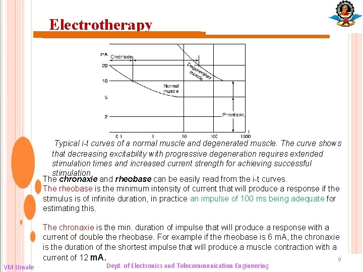 Electrotherapy Typical i-t curves of a normal muscle and degenerated muscle. The curve shows