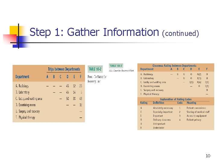 Step 1: Gather Information (continued) 10 