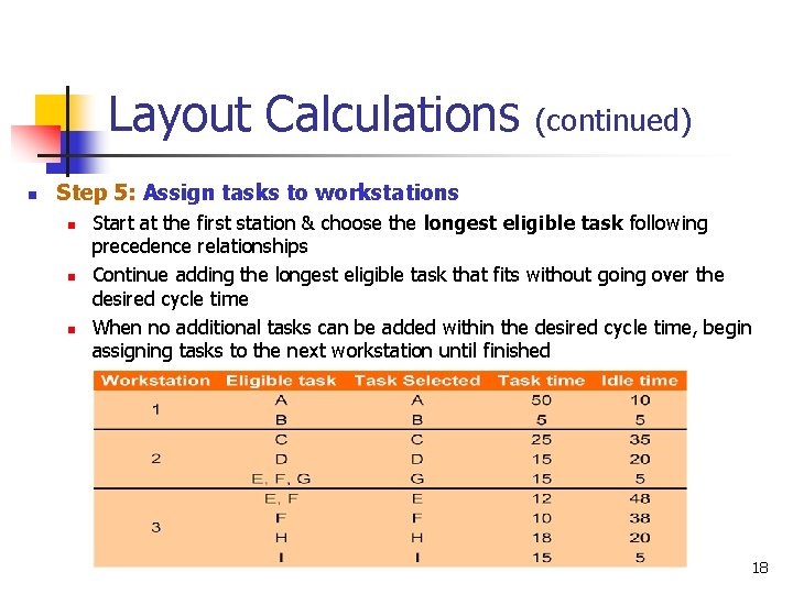 Layout Calculations n (continued) Step 5: Assign tasks to workstations n n n Start