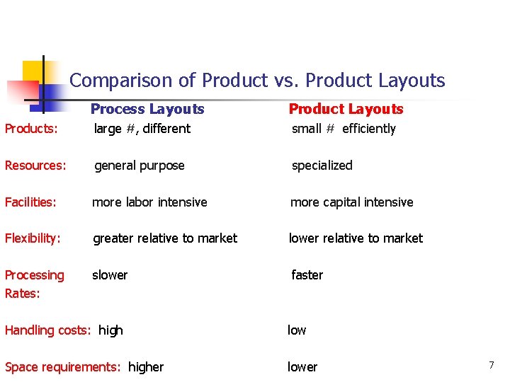 Comparison of Product vs. Product Layouts Process Layouts Products: large #, different small #
