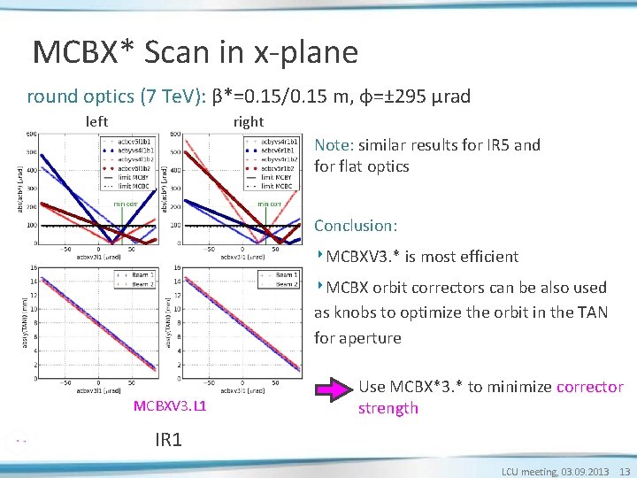 MCBX* Scan in x-plane round optics (7 Te. V): β*=0. 15/0. 15 m, φ=± MCBX* Scan in x-plane round optics (7 Te. V): β*=0. 15/0. 15 m, φ=±