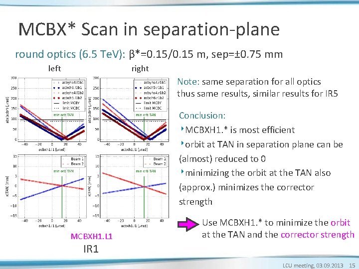 MCBX* Scan in separation-plane round optics (6. 5 Te. V): β*=0. 15/0. 15 m, MCBX* Scan in separation-plane round optics (6. 5 Te. V): β*=0. 15/0. 15 m,