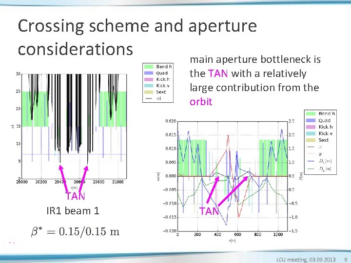 Crossing scheme and aperture considerations main aperture bottleneck is the TAN with a relatively Crossing scheme and aperture considerations main aperture bottleneck is the TAN with a relatively