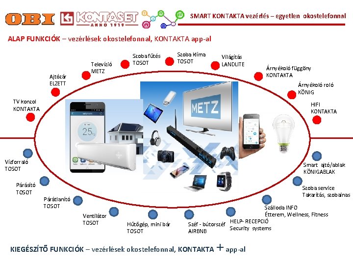 SMART KONTAKTA vezérlés – egyetlen okostelefonnal ALAP FUNKCIÓK – vezérlések okostelefonnal, KONTAKTA app-al Ajtózár