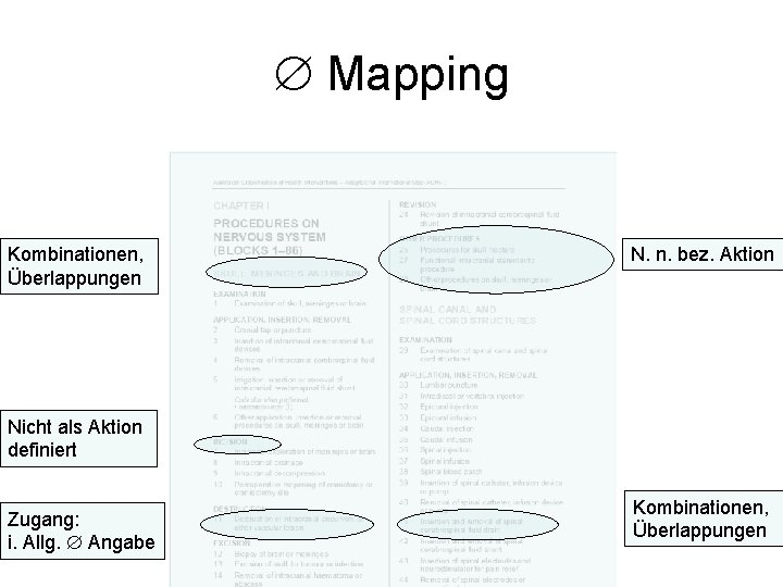  Mapping Kombinationen, Überlappungen N. n. bez. Aktion Nicht als Aktion definiert Zugang: i.