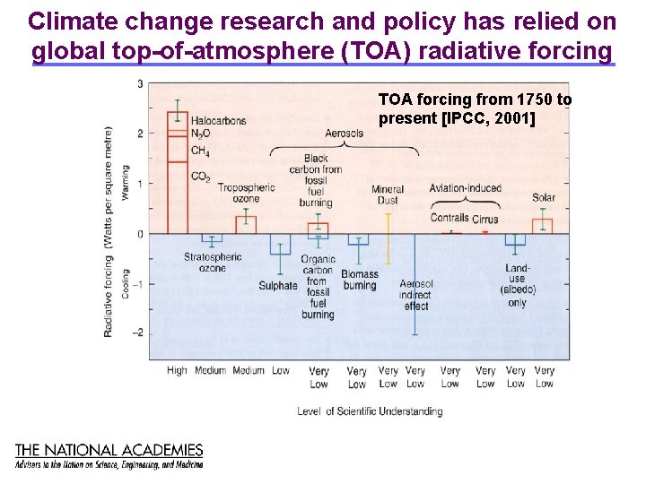 Climate change research and policy has relied on global top-of-atmosphere (TOA) radiative forcing TOA