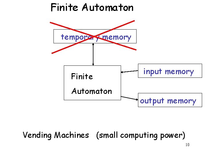 Finite Automaton temporary memory Finite Automaton input memory output memory Vending Machines (small computing