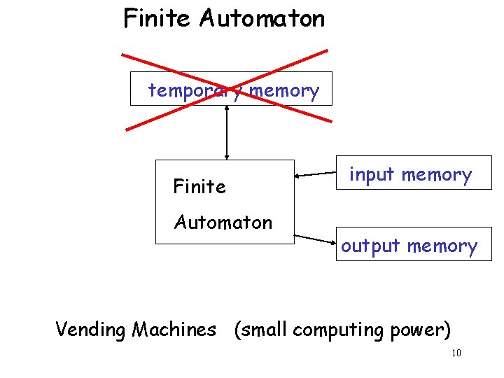 Finite Automaton temporary memory Finite Automaton input memory output memory Vending Machines (small computing