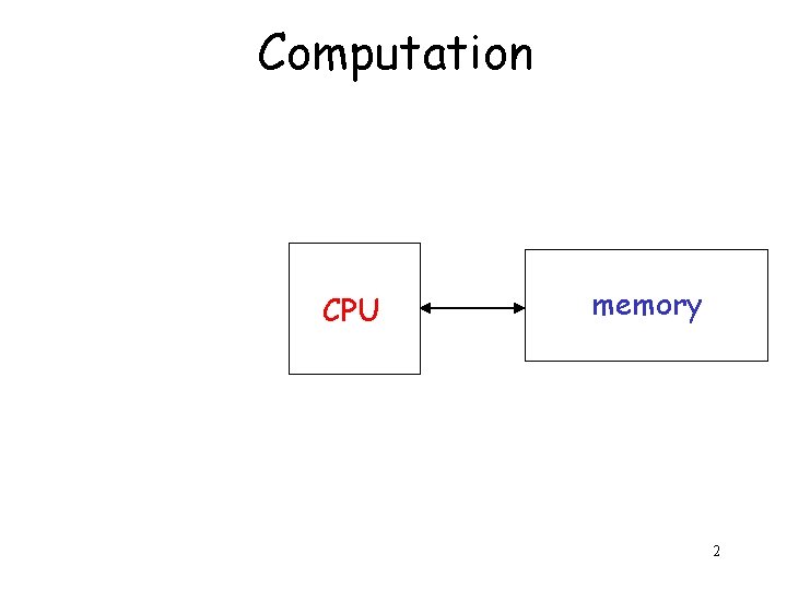 Computation CPU memory 2 
