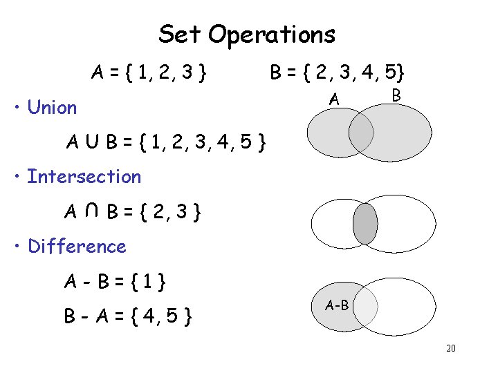 Set Operations A = { 1, 2, 3 } B = { 2, 3,