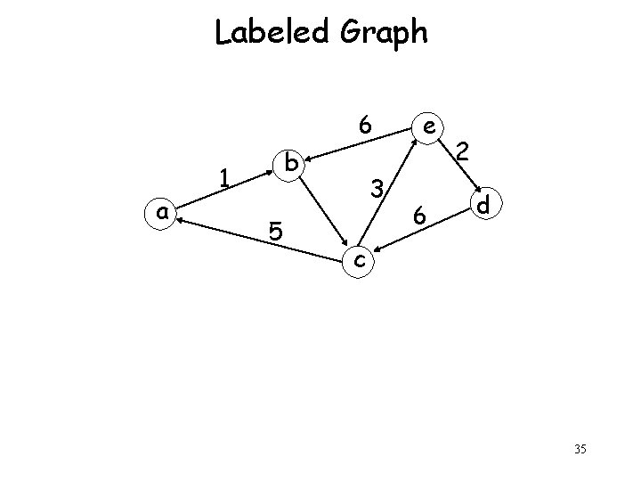 Labeled Graph 6 a b 1 5 3 e 6 2 d c 35