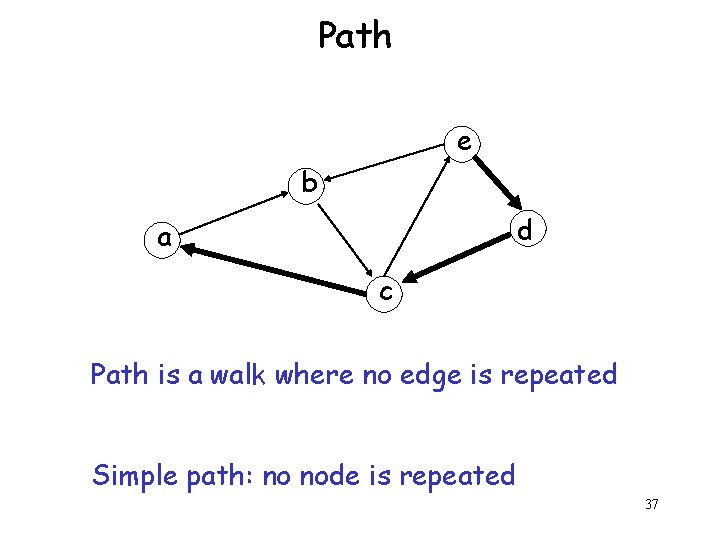 Path e b d a c Path is a walk where no edge is