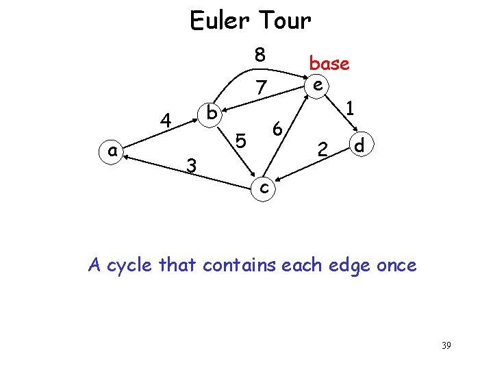 Euler Tour 8 b 4 a 7 3 6 5 base e 1 2