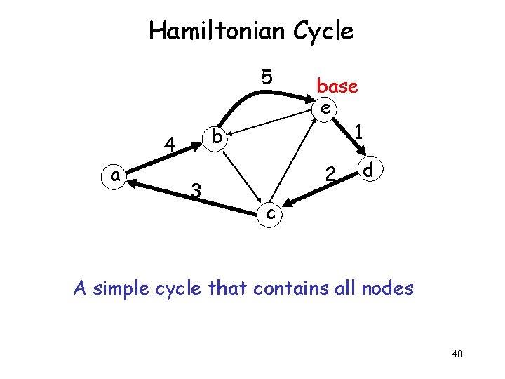 Hamiltonian Cycle 5 b 4 a 3 base e 1 2 d c A