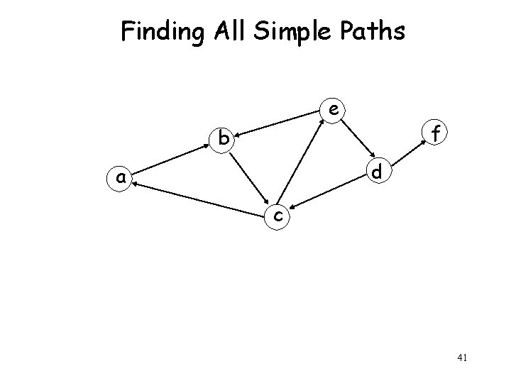 Finding All Simple Paths e f b d a c 41 