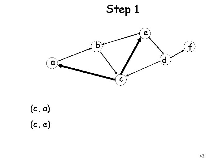 Step 1 e b f d a c (c, a) (c, e) 42 