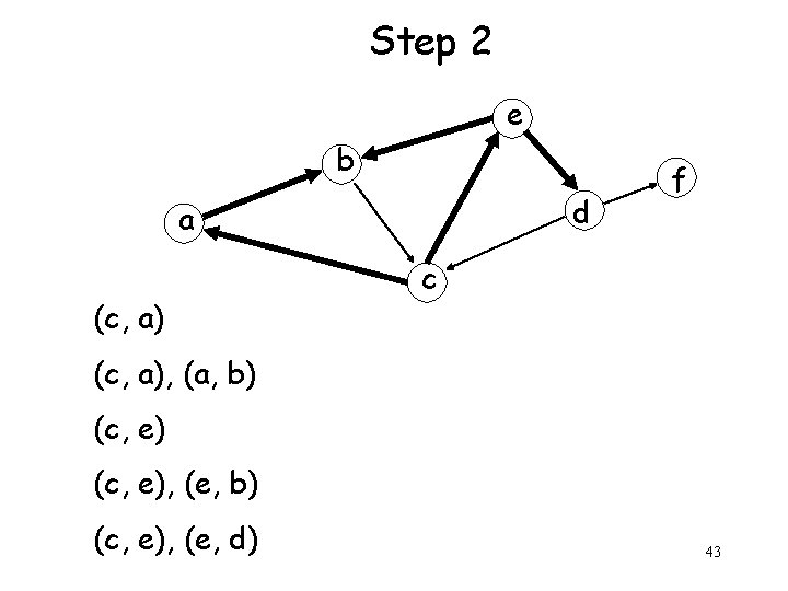 Step 2 e b d a (c, a) f c (c, a), (a, b)