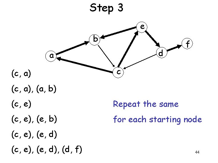 Step 3 e b d a (c, a) f c (c, a), (a, b)