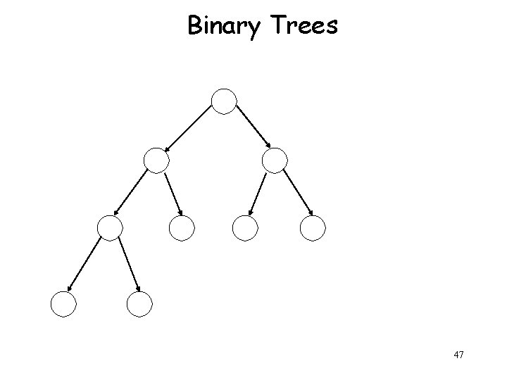 Binary Trees 47 