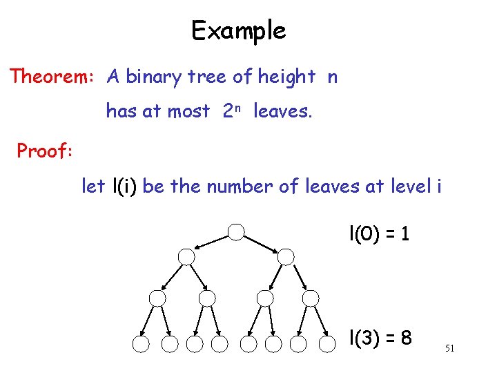 Example Theorem: A binary tree of height n has at most 2 n leaves.