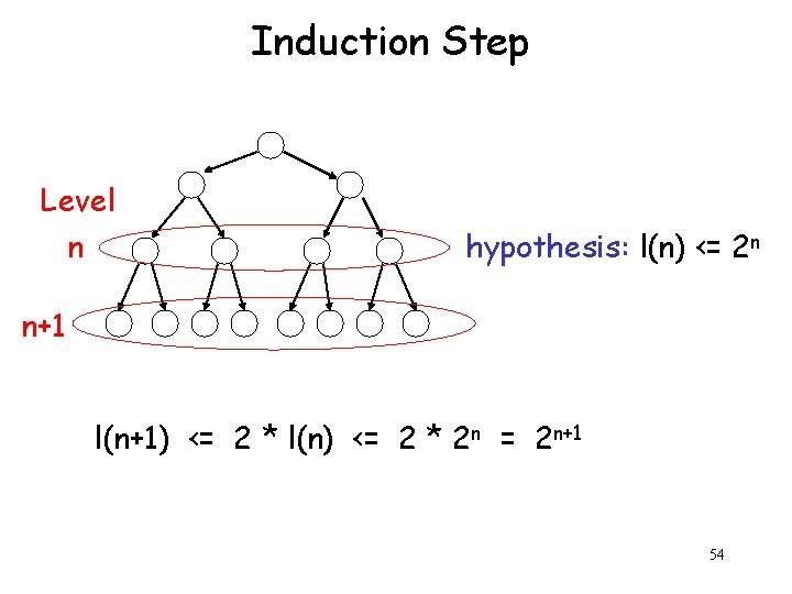 Induction Step Level n hypothesis: l(n) <= 2 n n+1 l(n+1) <= 2 *