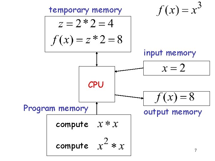 temporary memory input memory CPU Program memory output memory compute 7 