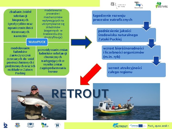 zbadanie źródeł substancji biogennych i pestycydów oraz ograniczenie ilości stosowanych nawozów modelowanie procesów i